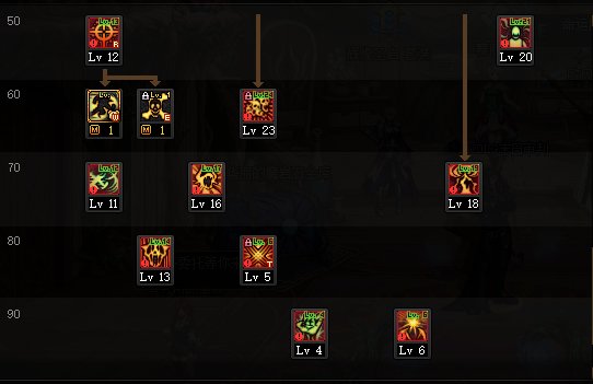 2025国庆版DNF复仇者最新加点方案，半魔流还是觉醒流更强？