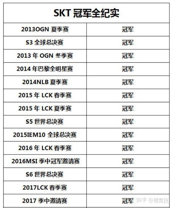 OGN冒泡赛为何被誉为英雄联盟电竞史上最残酷的赛制？