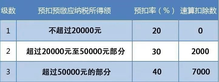 分红扣税规则及避税方法?别再乱操作,这样做能少交钱更省心! 分红扣税规则及避税方法?别再乱操作,这样做能少交钱更省心!