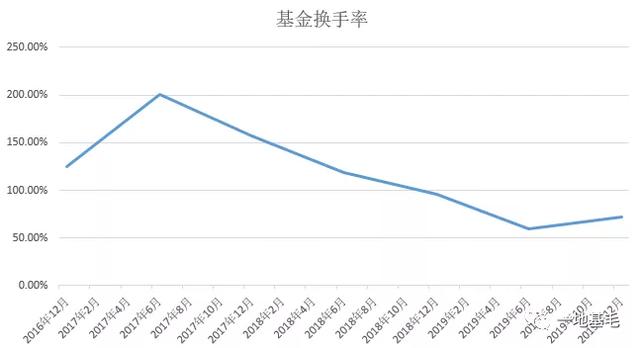 嘉实现金添利货币基金收益怎么样?这样分析收益情况更清晰 嘉实现金添利货币基金收益怎么样?这样分析收益情况更清晰