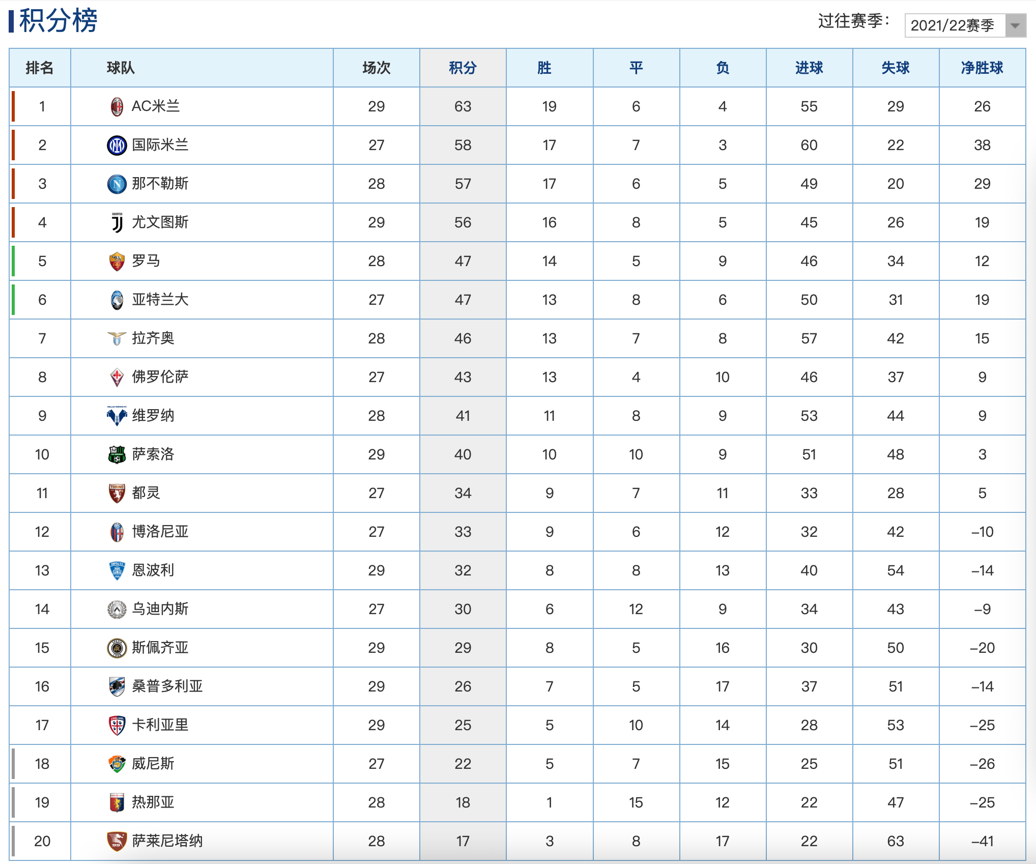 在哪里能查到意甲积分榜最新积分，速来