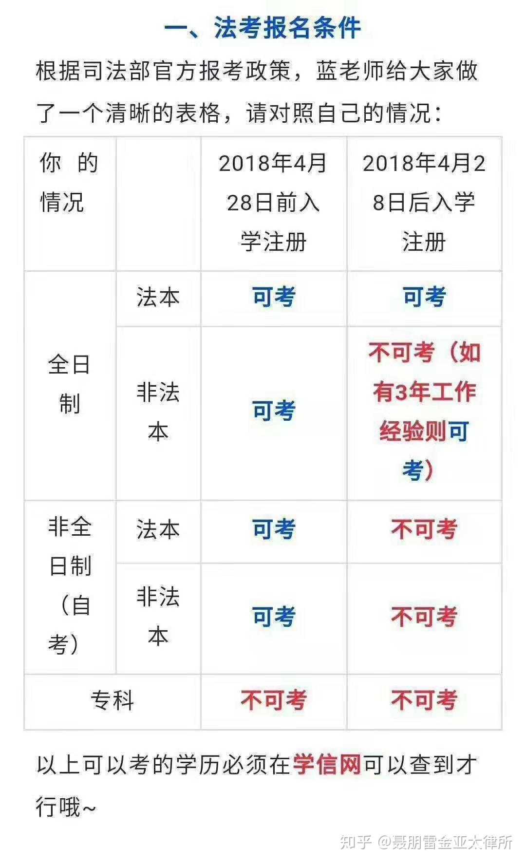 符合哪些条件才能当专职律师