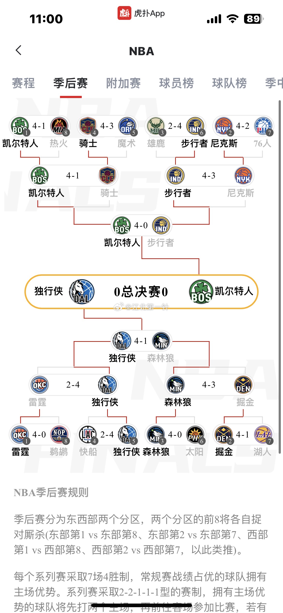 哪里能找到清晰的2024年NBA季后赛结果图,看这里就对啦 哪里能找到清晰的2024年NBA季后赛结果图,看这里就对啦