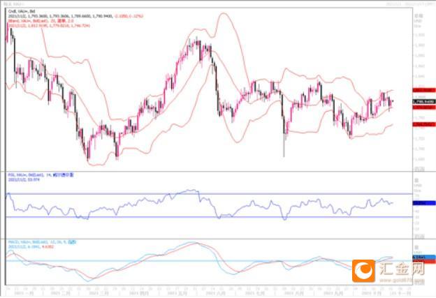 美联储议息会议多久召开一次_美联储议息对黄金价格有什么影响？