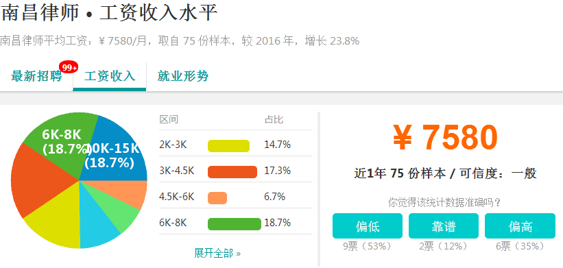 兼职律师收入受哪些因素影响？快来看看