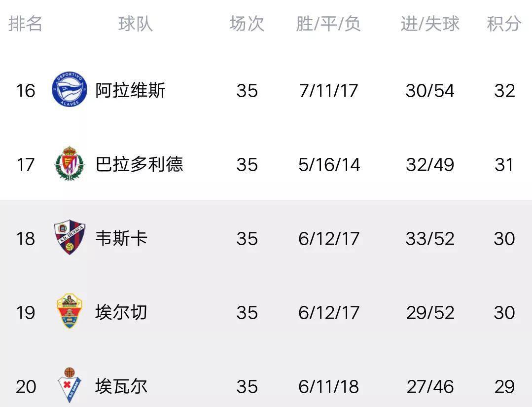 今日西甲最新比分情况大揭秘，赶紧看过来