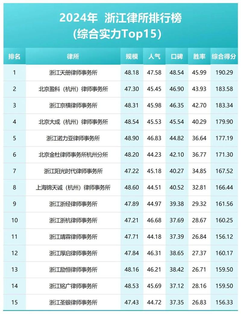 杭州刑事律师事务所哪家好?专业选择指南与实操要点 杭州刑事律师事务所哪家好?专业选择指南与实操要点