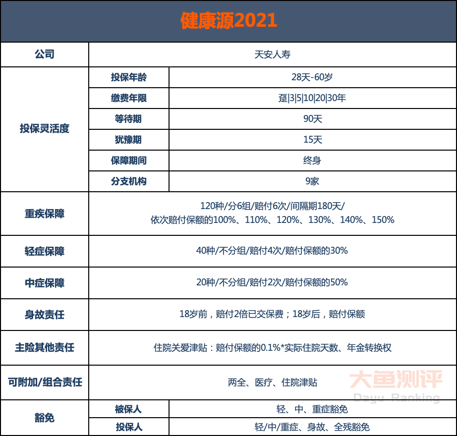 天安健康源优享投保条件是什么？健康告知要求要注意