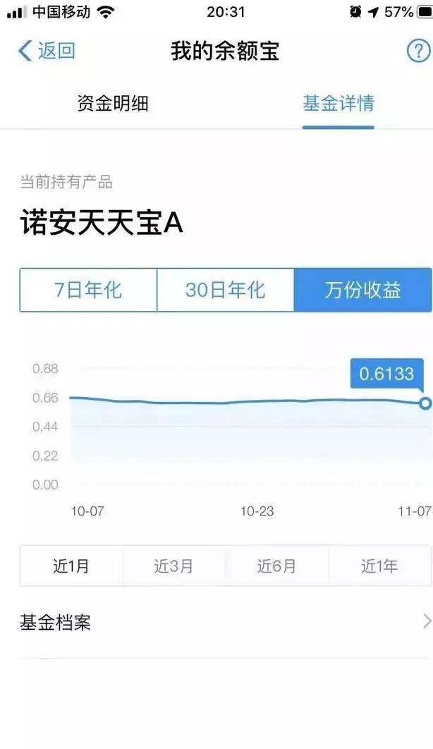 诺安天天宝a风险程度 诺安天天宝a风险程度