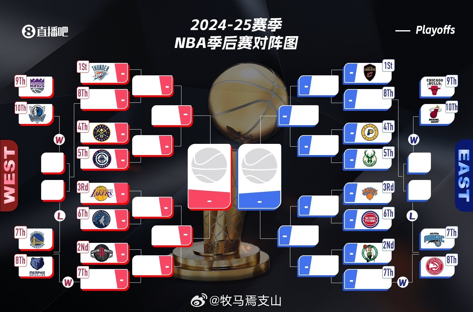2025年NBA季后赛第二轮完整赛程安排，一文全知晓