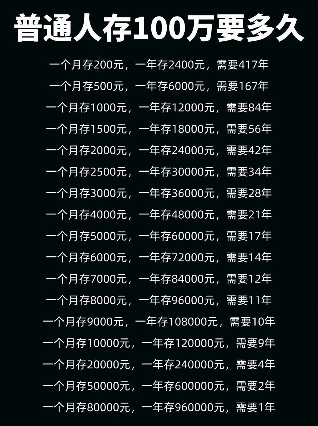 适合普通人的高收益存钱策略 适合普通人的高收益存钱策略