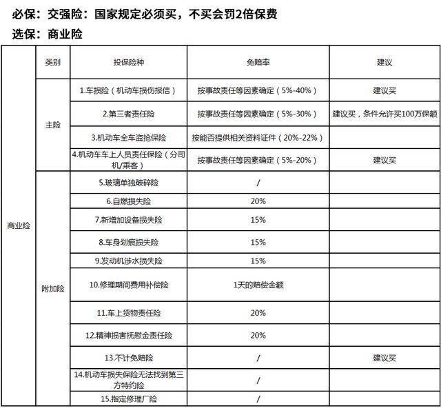 车险续保流程怎么走？线上怎么操作？超详细步骤！