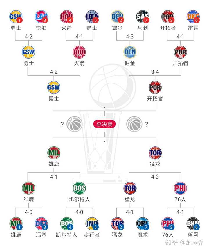2019年NBA季后赛首轮对阵情况，详细揭秘激烈对战组合