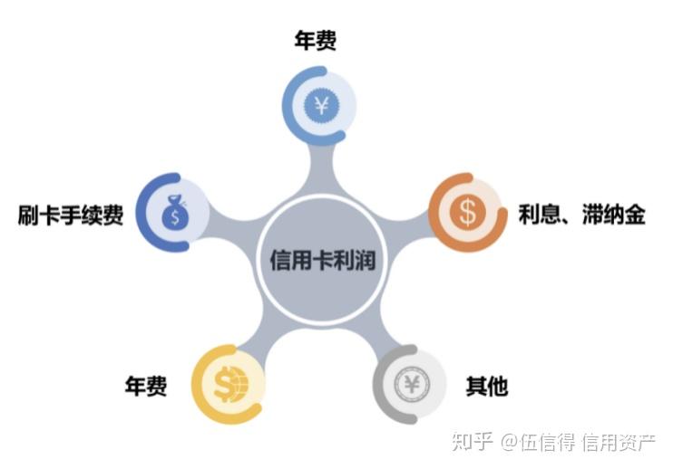 信用卡理财有哪些实用技巧和方法？干货满满，学会能省不少钱！