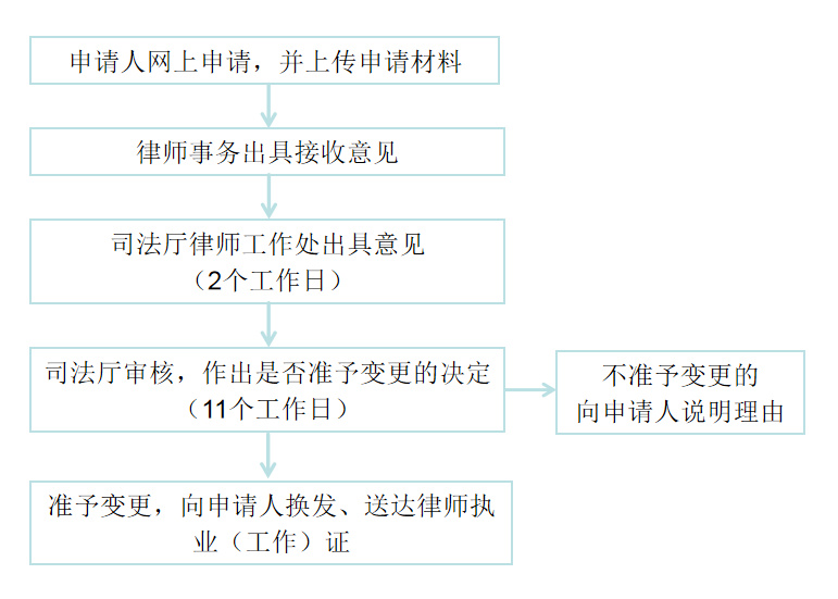 想知道公职律师如何转专职律师？看这篇就够了