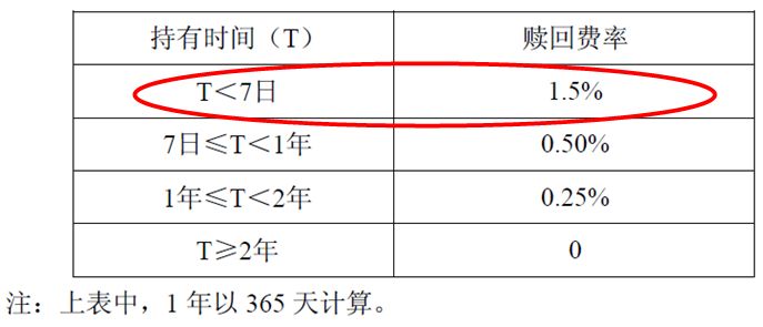 基金赎回费率怎么计算？一文读懂详细步骤，新手也能轻松算明白