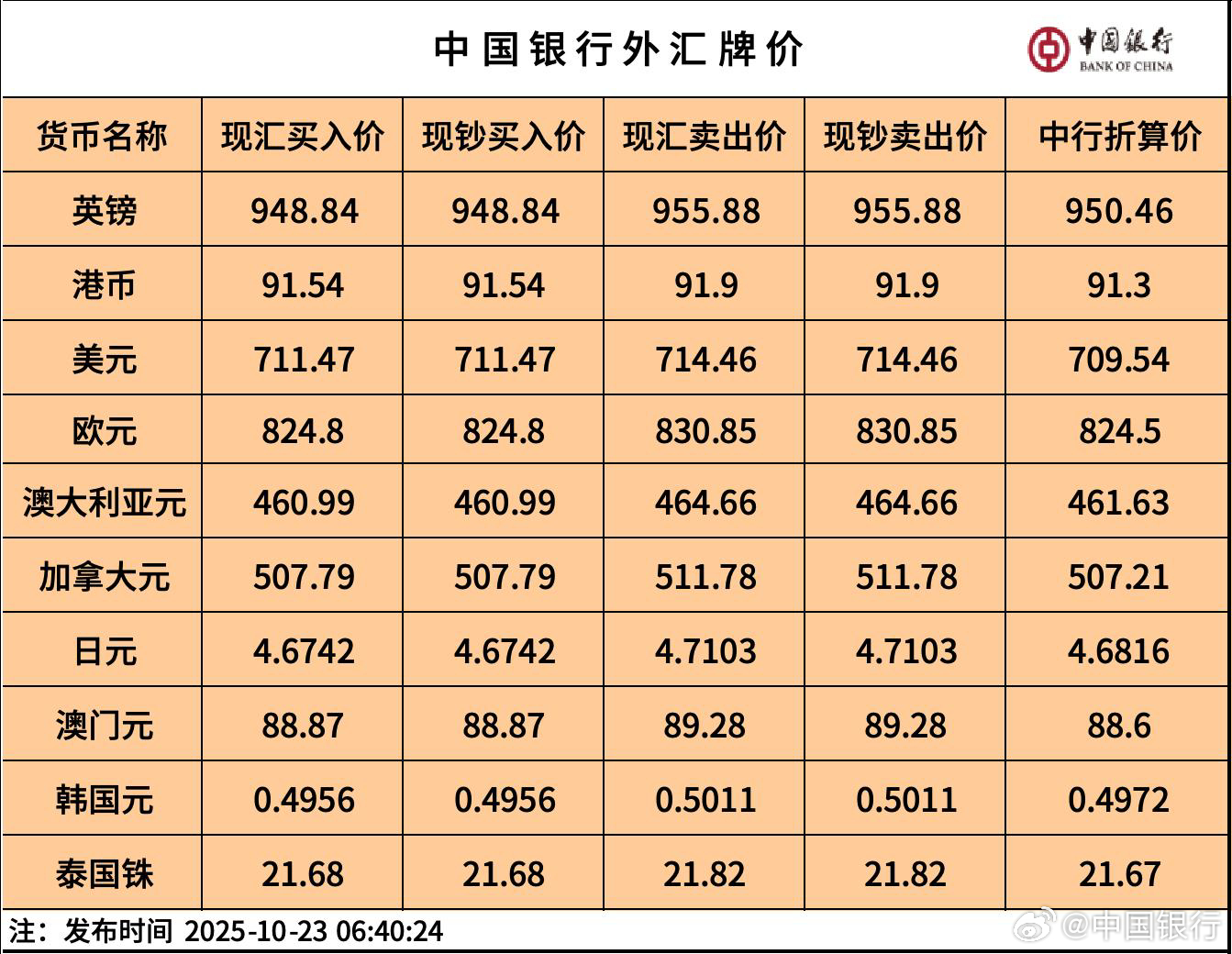 换美金哪个银行汇率最划算，手续费低？2025年最新对比，一文讲清！