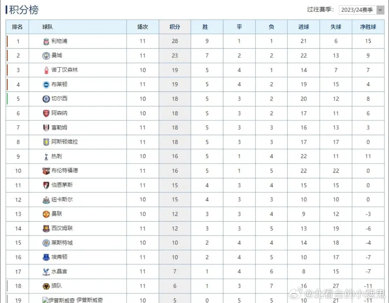 今日英超最新战况，实时热点全知晓
