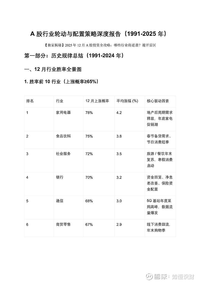 1.27a是什么？2025年新手投资指南实测收益与避坑策略
