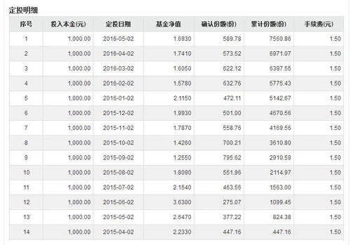 申购基金份额怎么算？超简单计算方法，小白一看就明白
