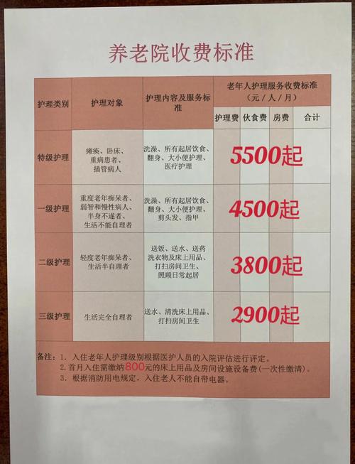 本地养老院价格表查询，最新收费标准在此