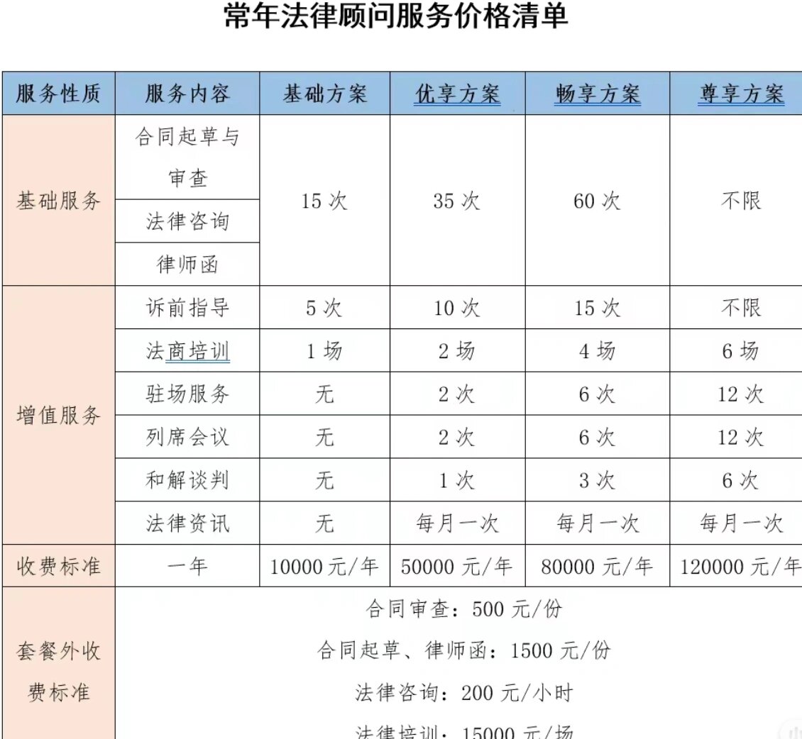 律师兼职法律顾问收入怎么样？能赚多少
