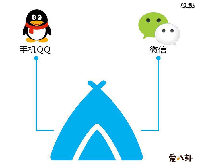 微信上可登录QQ
