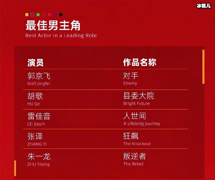 最佳男演员提名名单