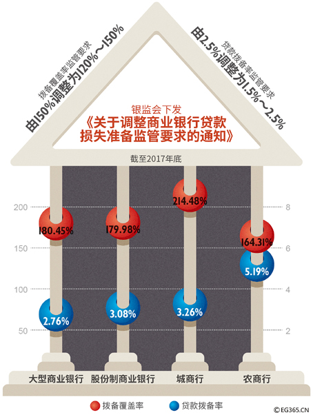 拨备覆盖率:你不可不知的银行风险关键指标 拨备覆盖率:你不可不知的银行风险关键指标