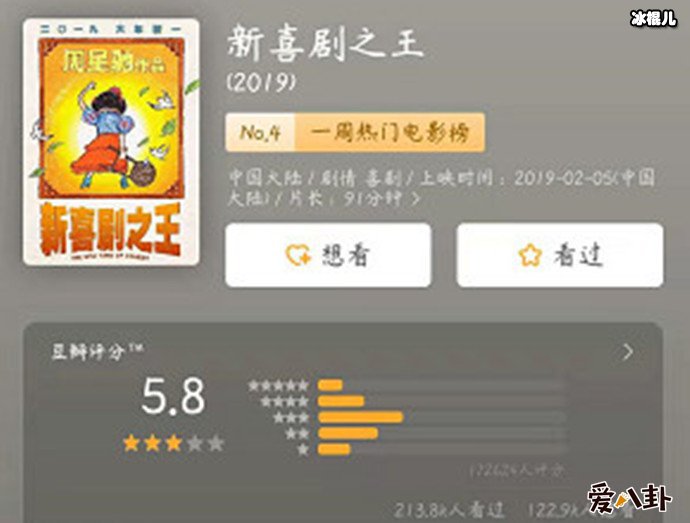 新喜剧之王的评分