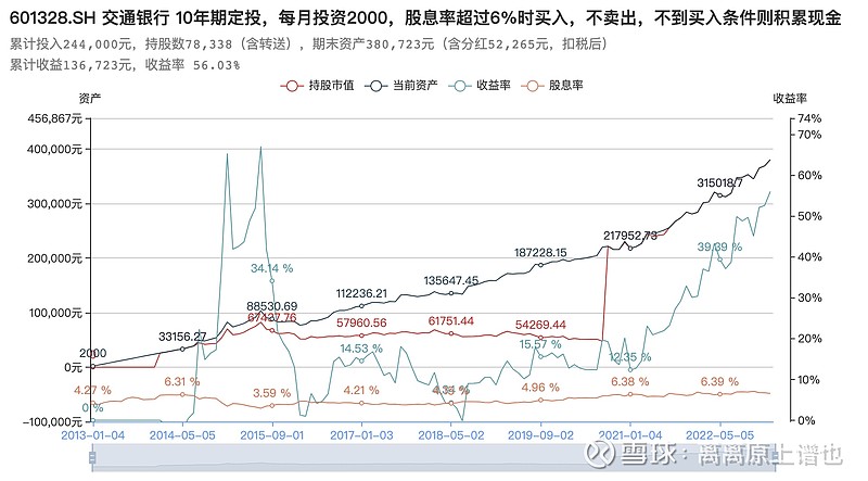 博时合惠货币a收益怎么样？想知道实际收益情况的看这篇就够了
