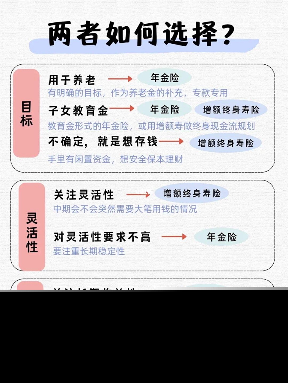 年金保险怎么选才划算？2025年高性价比产品选购指南