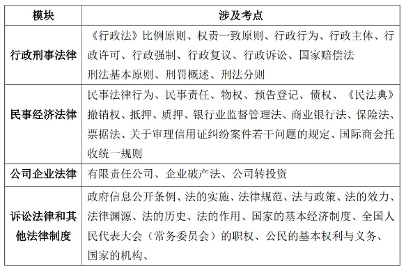 公职律师考试难度大吗，主要考哪些内容，新手必看