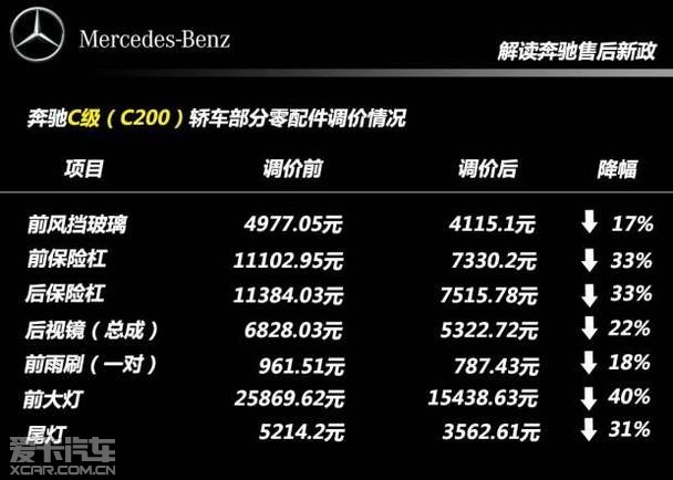 奔驰官方配件_原厂配件价格表哪里查？