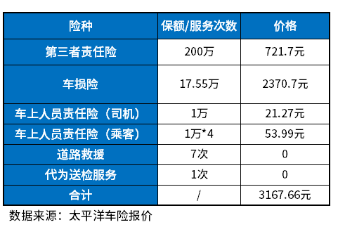 太平洋产险车险多少钱？2025年最新报价，省钱攻略！