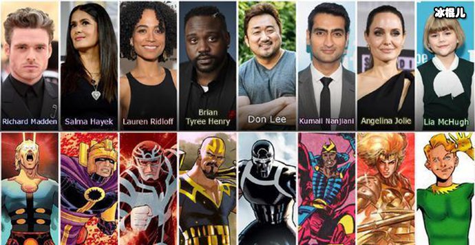 永恒族演员列表