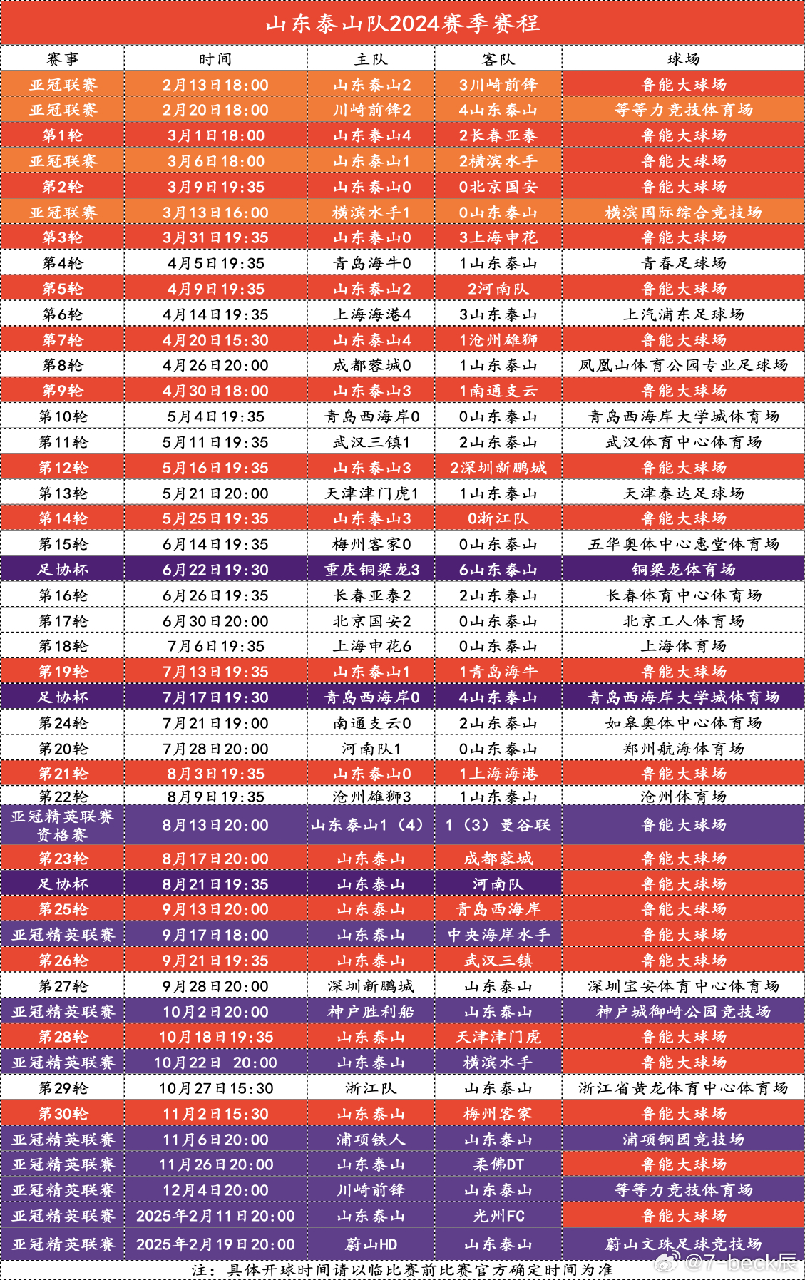 2024-25山东泰山亚冠精英联赛赛程 2024-25山东泰山亚冠精英联赛赛程