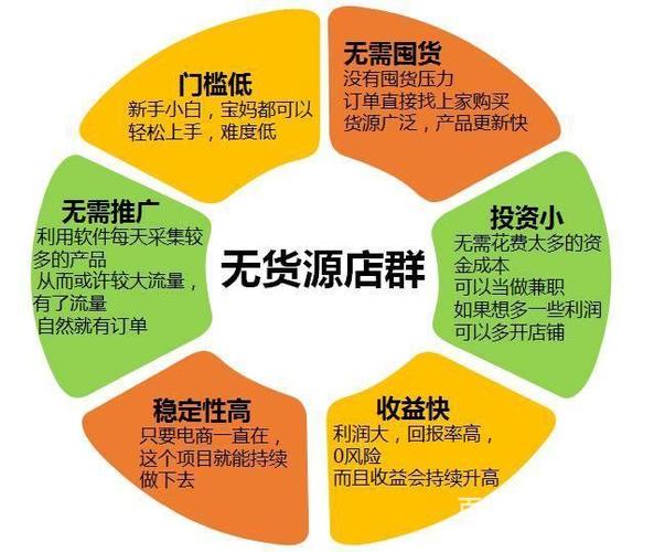 万商货源网能否成为电商创业者的可靠起点？