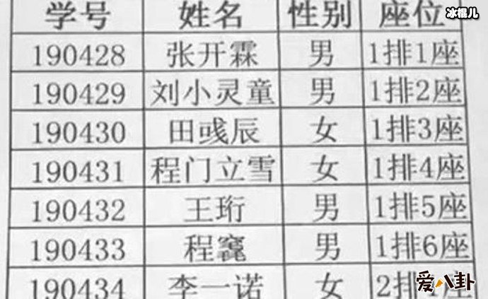 16个名字8个生僻字