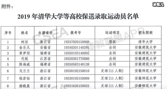 柯洁保送清华大学