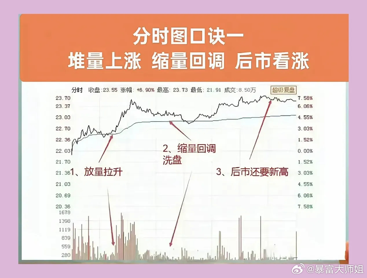 新手怎样看股票走势图从零学起?超详细图解教程,从基础到进阶一步步带,看完就会用 新手怎样看股票走势图从零学起?超详细图解教程,从基础到进阶一步步带,看完就会用