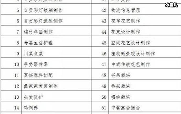 官方回应这是专项能力证书
