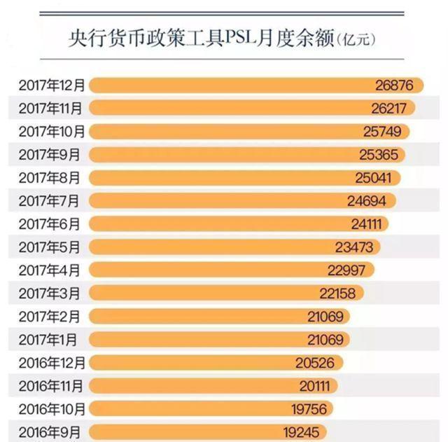 PSL是什么意思?带你轻松看懂抵押补充贷款 PSL是什么意思?带你轻松看懂抵押补充贷款