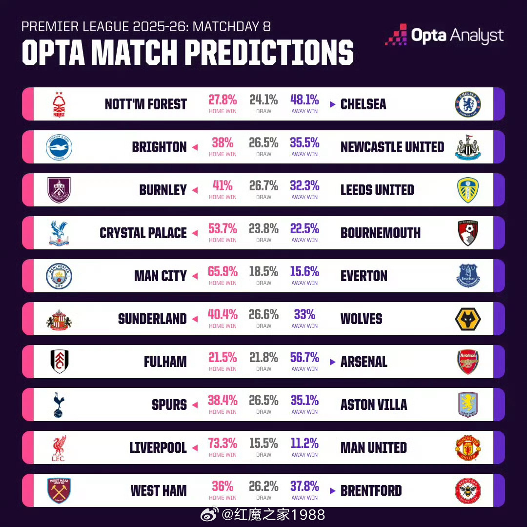 今晚英超比赛的赛前分析与预测有哪些，深度剖析！今晚英超赛前形势与胜负预测