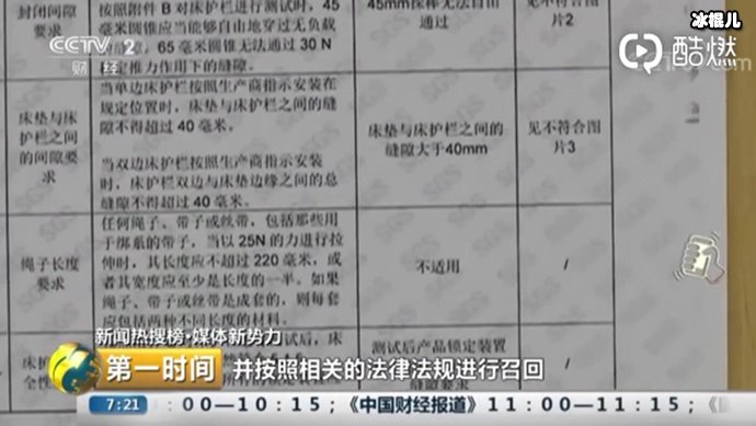 儿童床护栏产品消息