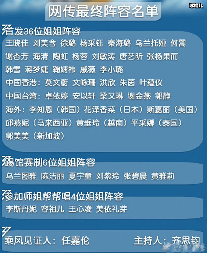 网传乘风2024拟邀阵容名单