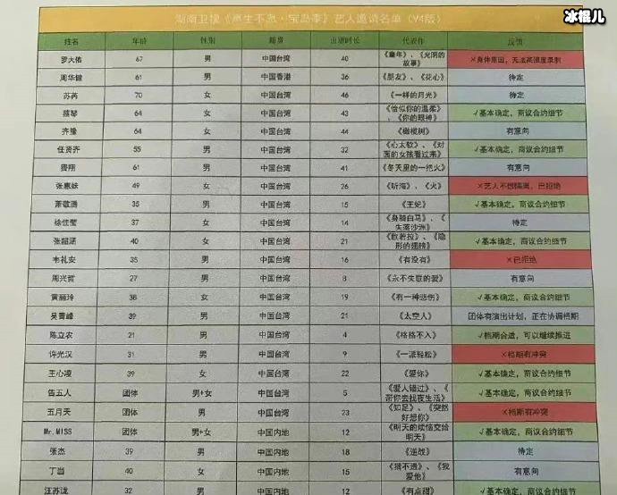 网传生声不息宝岛季拟邀名单