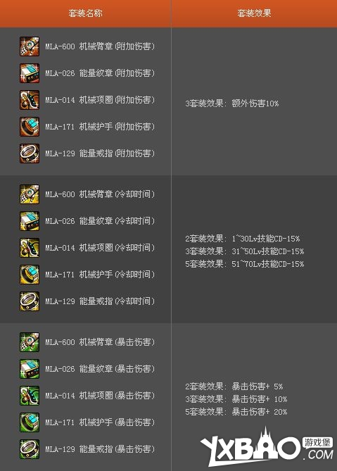 能量残骸怎么获得并使用它兑换实用装备？