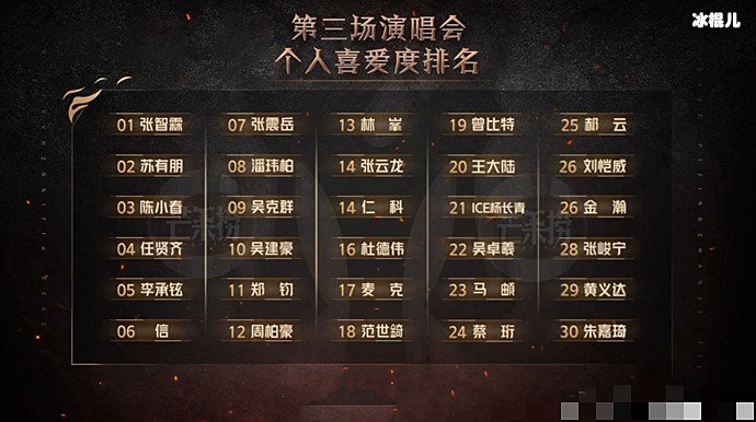 披荆斩棘2二公结果