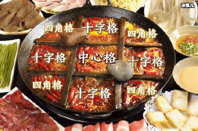 重庆火锅九宫格的用法